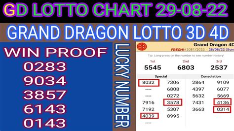 grand dragon cambodia|GD Lotto Result, Grand Dragon Lotto 4D Live Result Today .